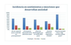 Ansiedad universitaria